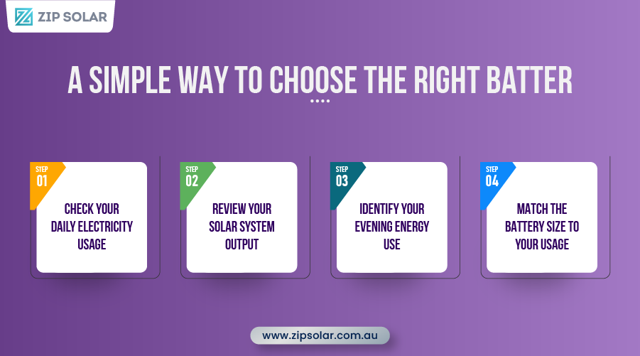  Step-by-step guide showing how to choose the right solar
                            battery size based on electricity usage, solar system output, evening energy use, and
                            household energy needs