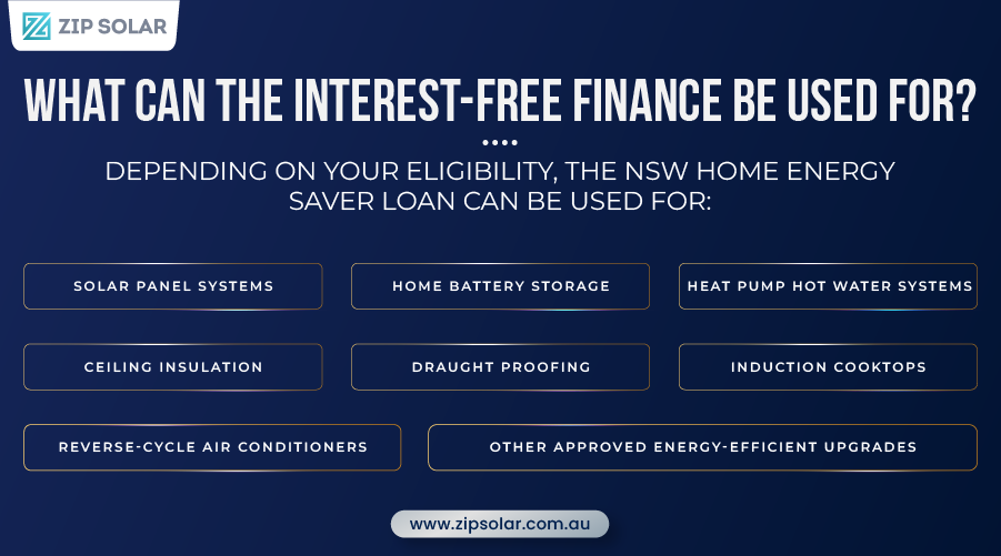 Infographic showing the eligible upgrades under the NSW Home Energy Saver Program, including solar panels, home batteries, heat pump hot water systems, ceiling insulation, draught proofing, induction cooktops, reverse-cycle air conditioners, and other energy-efficient home improvements