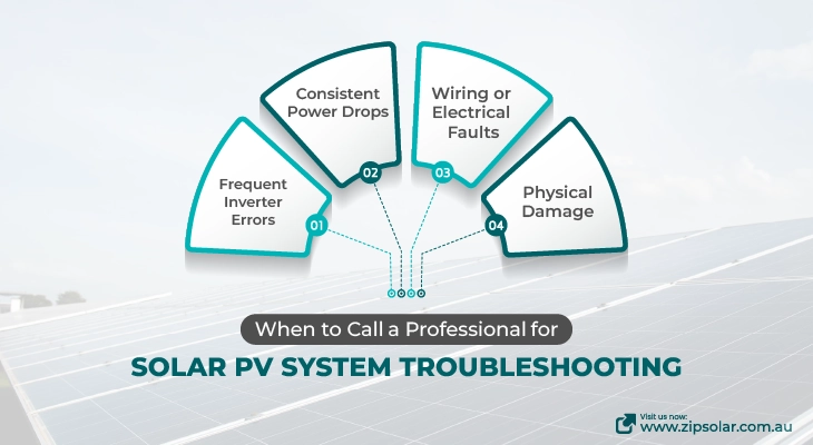 when to call professional for solar system troubleshooting