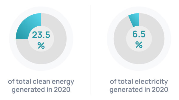 clean-energy-generated-image